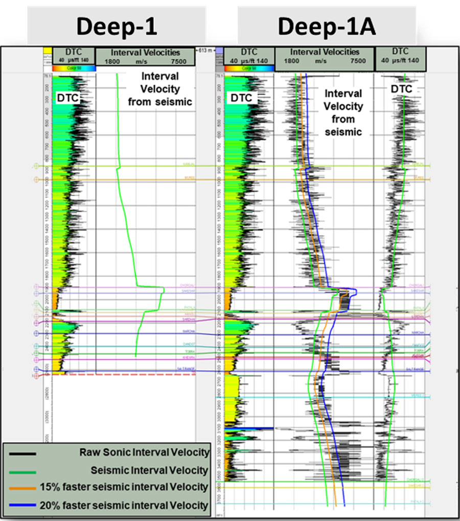 1D Geomechanics, Wellbore Stability Analysis 2