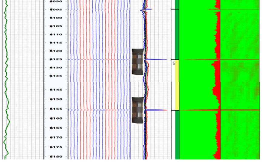 MFC data interpretation plot