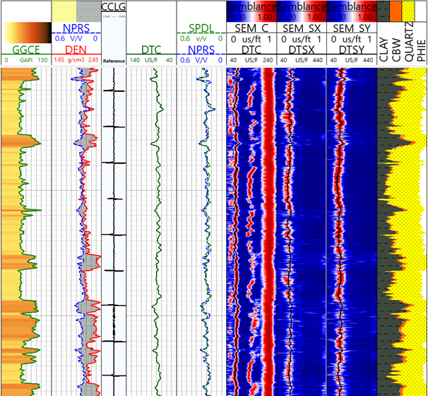 Composite log