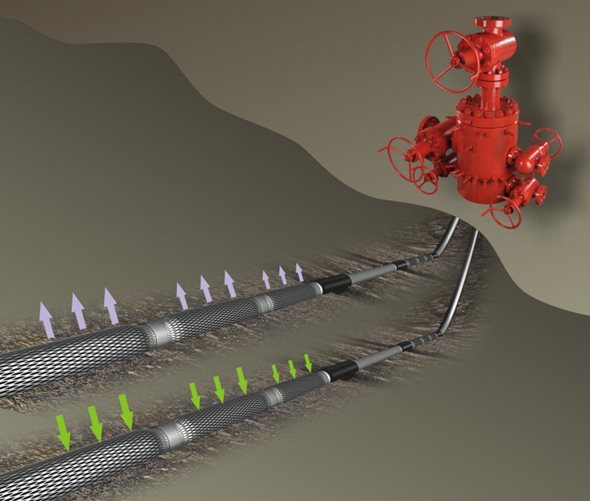 Magnetic Ranging Systems