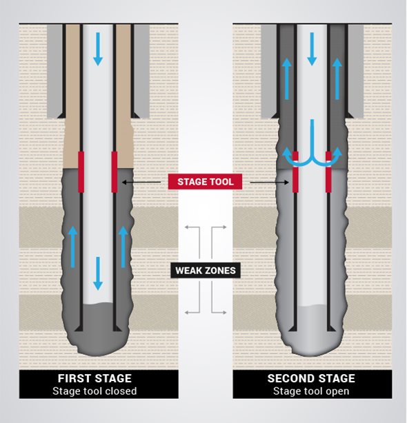 Surge-Reduction Tools