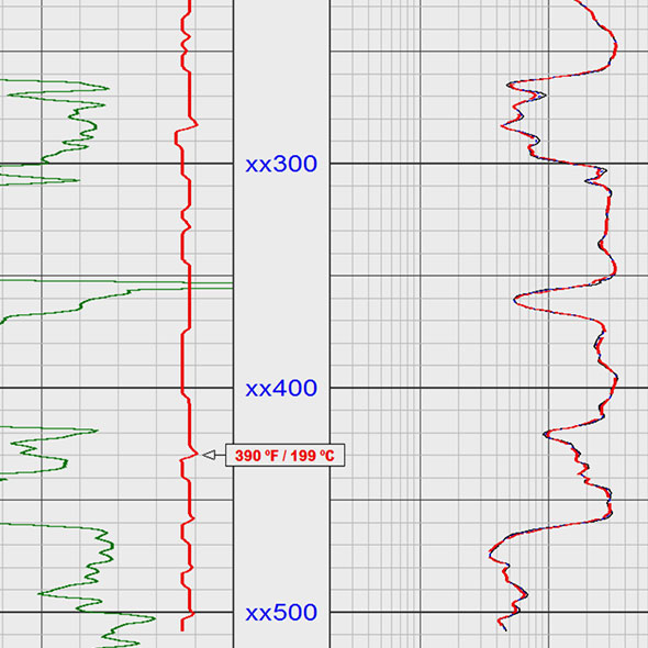 Ultra-HPHT Neutron Porosity and Density Logging