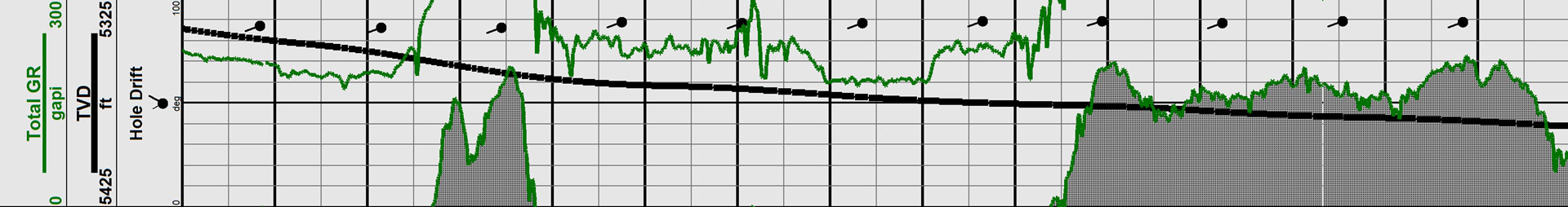 Ultra-HPHT Gamma Logging