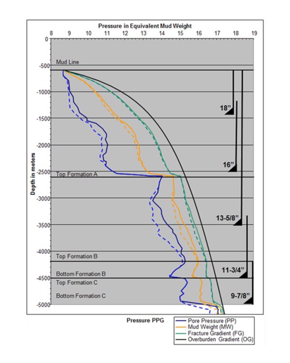  Deepwater Cementing Systems