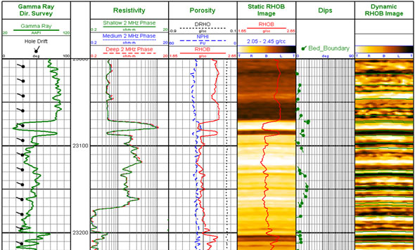 resistivity-logging-weatherford-international