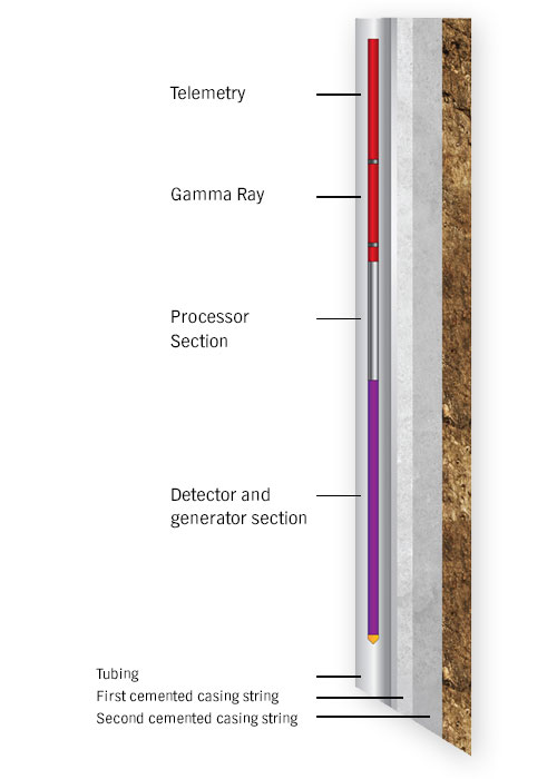 Advanced instrumentation