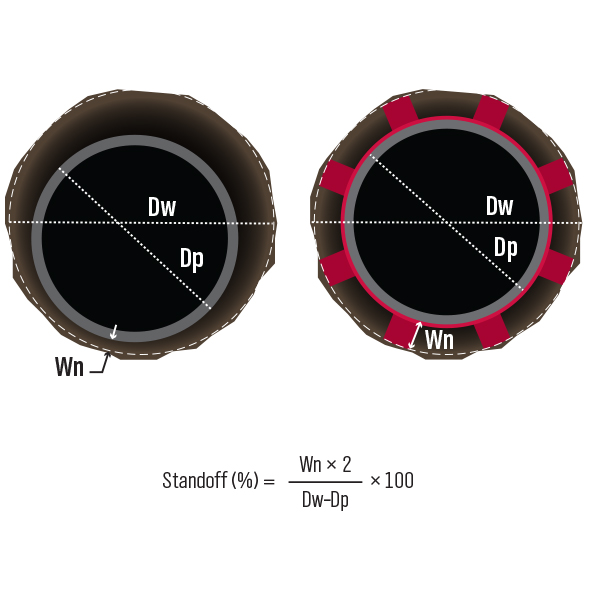 The VariForm Advantage