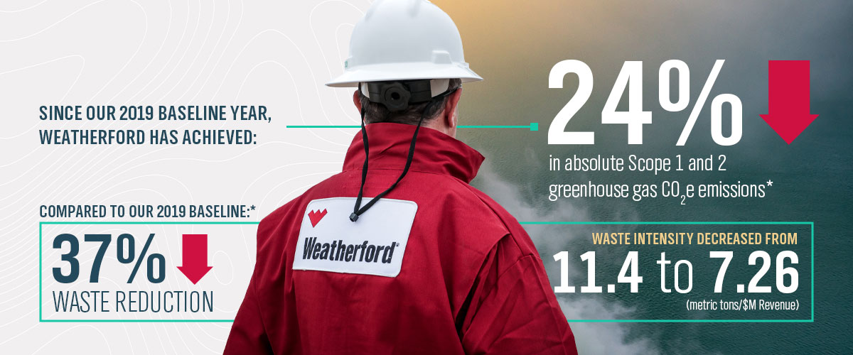 Sustainability Emissions Reduction