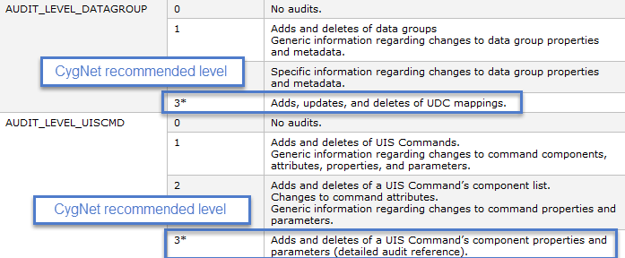 Is your DDS Audit trail telling you everything it can - DDS Audited Operations